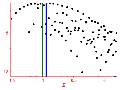 Strength function log